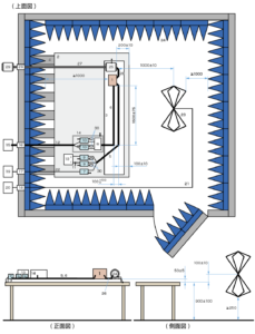 CISPR25（放射エミッション（電気モーターを試験台に取り付けた、遮蔽電源システムを備えたEUTのバイコニカルアンテナを用いた試験の測定のイメージ））