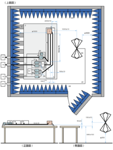 CISPR25（放射エミッション（遮蔽電源システムおよびインバータ／充電装置を備えたEUTのバイコニカルアンテナを用いた測定のイメージ））