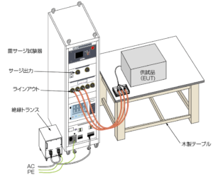 IEC61000-4-5卓上機器の試験配置イメージ