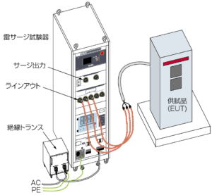 IEC61000-4-5床置き機器の試験配置イメージ