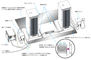 IEC61000-4-5シールド線への印加接続のイメージ