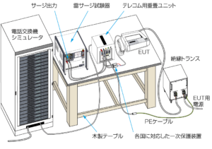 IEC61000-4-5電話回線への印加接続のイメージ