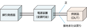 ISO16750-2重畳交流電圧のイメージ