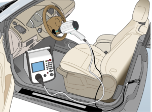 ISO10605静電気試験（車両内試験）イメージ