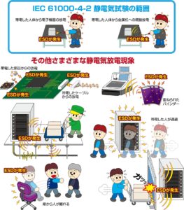 静電気によるノイズの発生原因