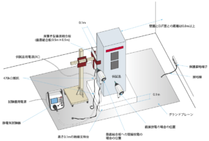 IEC61000-4-2床置き機器に対する試験機器配置例のイメージ