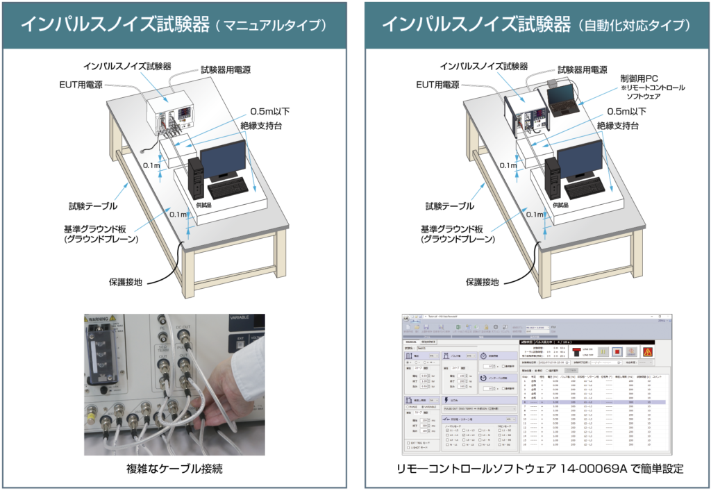 インパルスノイズ試験の自動化